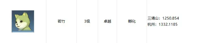 逆水寒手游寵物坐標(biāo)在哪