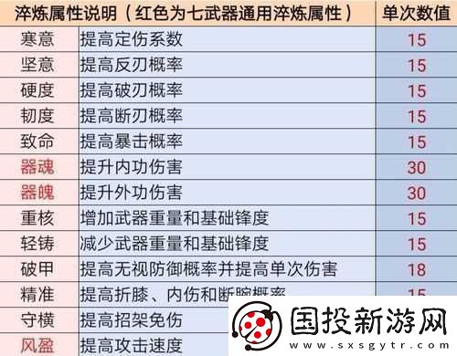 江湖悠悠手游七武器屬性詳解與淬煉鍛造全攻略