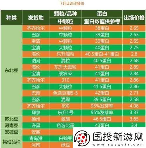 大豆行情免費(fèi)-v：實(shí)時行情-全面解讀