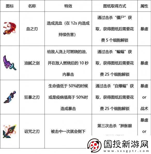 重生細(xì)胞傳送符文獲得攻略：快速解鎖和使用技巧詳解